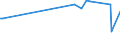 KN 52071000 /Exporte /Einheit = Preise (Euro/Tonne) /Partnerland: Usbekistan /Meldeland: Eur27_2020 /52071000:Garne aus Baumwolle, mit Einem Anteil an Baumwolle von >= 85 Ght, in Aufmachungen FÃ¼r den Einzelverkauf (Ausg. NÃ¤hgarne)