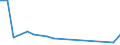 KN 52071000 /Exporte /Einheit = Preise (Euro/Tonne) /Partnerland: Kirgistan /Meldeland: Eur27_2020 /52071000:Garne aus Baumwolle, mit Einem Anteil an Baumwolle von >= 85 Ght, in Aufmachungen FÃ¼r den Einzelverkauf (Ausg. NÃ¤hgarne)