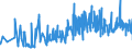 KN 52071000 /Exporte /Einheit = Preise (Euro/Tonne) /Partnerland: Kroatien /Meldeland: Eur27_2020 /52071000:Garne aus Baumwolle, mit Einem Anteil an Baumwolle von >= 85 Ght, in Aufmachungen FÃ¼r den Einzelverkauf (Ausg. NÃ¤hgarne)