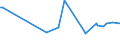 KN 52071000 /Exporte /Einheit = Preise (Euro/Tonne) /Partnerland: Montenegro /Meldeland: Eur27_2020 /52071000:Garne aus Baumwolle, mit Einem Anteil an Baumwolle von >= 85 Ght, in Aufmachungen FÃ¼r den Einzelverkauf (Ausg. NÃ¤hgarne)
