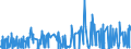 KN 52071000 /Exporte /Einheit = Preise (Euro/Tonne) /Partnerland: Marokko /Meldeland: Eur27_2020 /52071000:Garne aus Baumwolle, mit Einem Anteil an Baumwolle von >= 85 Ght, in Aufmachungen FÃ¼r den Einzelverkauf (Ausg. NÃ¤hgarne)