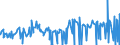 KN 52071000 /Exporte /Einheit = Preise (Euro/Tonne) /Partnerland: Aegypten /Meldeland: Eur27_2020 /52071000:Garne aus Baumwolle, mit Einem Anteil an Baumwolle von >= 85 Ght, in Aufmachungen FÃ¼r den Einzelverkauf (Ausg. NÃ¤hgarne)