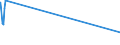 KN 52071000 /Exporte /Einheit = Preise (Euro/Tonne) /Partnerland: Mali /Meldeland: Eur15 /52071000:Garne aus Baumwolle, mit Einem Anteil an Baumwolle von >= 85 Ght, in Aufmachungen FÃ¼r den Einzelverkauf (Ausg. NÃ¤hgarne)
