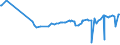KN 52071000 /Exporte /Einheit = Preise (Euro/Tonne) /Partnerland: Niger /Meldeland: Eur27_2020 /52071000:Garne aus Baumwolle, mit Einem Anteil an Baumwolle von >= 85 Ght, in Aufmachungen FÃ¼r den Einzelverkauf (Ausg. NÃ¤hgarne)
