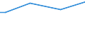 KN 52071000 /Exporte /Einheit = Preise (Euro/Tonne) /Partnerland: Guinea-biss. /Meldeland: Eur15 /52071000:Garne aus Baumwolle, mit Einem Anteil an Baumwolle von >= 85 Ght, in Aufmachungen FÃ¼r den Einzelverkauf (Ausg. NÃ¤hgarne)
