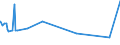 KN 52071000 /Exporte /Einheit = Preise (Euro/Tonne) /Partnerland: Benin /Meldeland: Eur27_2020 /52071000:Garne aus Baumwolle, mit Einem Anteil an Baumwolle von >= 85 Ght, in Aufmachungen FÃ¼r den Einzelverkauf (Ausg. NÃ¤hgarne)