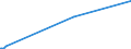 KN 52071000 /Exporte /Einheit = Preise (Euro/Tonne) /Partnerland: Burundi /Meldeland: Europäische Union /52071000:Garne aus Baumwolle, mit Einem Anteil an Baumwolle von >= 85 Ght, in Aufmachungen FÃ¼r den Einzelverkauf (Ausg. NÃ¤hgarne)