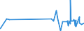 KN 52071000 /Exporte /Einheit = Preise (Euro/Tonne) /Partnerland: Kenia /Meldeland: Eur27_2020 /52071000:Garne aus Baumwolle, mit Einem Anteil an Baumwolle von >= 85 Ght, in Aufmachungen FÃ¼r den Einzelverkauf (Ausg. NÃ¤hgarne)