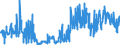 CN 52079000 /Exports /Unit = Prices (Euro/ton) /Partner: Spain /Reporter: Eur27_2020 /52079000:Cotton Yarn Containing Predominantly, but < 85% Cotton by Weight, put up for Retail Sale (Excl. Sewing Thread)