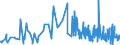 CN 52079000 /Exports /Unit = Prices (Euro/ton) /Partner: Luxembourg /Reporter: Eur27_2020 /52079000:Cotton Yarn Containing Predominantly, but < 85% Cotton by Weight, put up for Retail Sale (Excl. Sewing Thread)