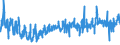 KN 5207 /Exporte /Einheit = Preise (Euro/Tonne) /Partnerland: Frankreich /Meldeland: Eur27_2020 /5207:Garne aus Baumwolle, in Aufmachungen FÃ¼r den Einzelverkauf (Ausg. NÃ¤hgarne)