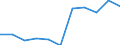 KN 5207 /Exporte /Einheit = Preise (Euro/Tonne) /Partnerland: Belgien/Luxemburg /Meldeland: Eur27 /5207:Garne aus Baumwolle, in Aufmachungen FÃ¼r den Einzelverkauf (Ausg. NÃ¤hgarne)