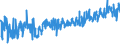 KN 5207 /Exporte /Einheit = Preise (Euro/Tonne) /Partnerland: Deutschland /Meldeland: Eur27_2020 /5207:Garne aus Baumwolle, in Aufmachungen FÃ¼r den Einzelverkauf (Ausg. NÃ¤hgarne)