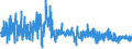 KN 5207 /Exporte /Einheit = Preise (Euro/Tonne) /Partnerland: Italien /Meldeland: Eur27_2020 /5207:Garne aus Baumwolle, in Aufmachungen FÃ¼r den Einzelverkauf (Ausg. NÃ¤hgarne)