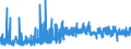 KN 5207 /Exporte /Einheit = Preise (Euro/Tonne) /Partnerland: Ver.koenigreich /Meldeland: Eur27_2020 /5207:Garne aus Baumwolle, in Aufmachungen FÃ¼r den Einzelverkauf (Ausg. NÃ¤hgarne)