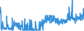KN 5207 /Exporte /Einheit = Preise (Euro/Tonne) /Partnerland: Irland /Meldeland: Eur27_2020 /5207:Garne aus Baumwolle, in Aufmachungen FÃ¼r den Einzelverkauf (Ausg. NÃ¤hgarne)