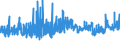 KN 5207 /Exporte /Einheit = Preise (Euro/Tonne) /Partnerland: Daenemark /Meldeland: Eur27_2020 /5207:Garne aus Baumwolle, in Aufmachungen FÃ¼r den Einzelverkauf (Ausg. NÃ¤hgarne)