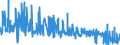 KN 5207 /Exporte /Einheit = Preise (Euro/Tonne) /Partnerland: Luxemburg /Meldeland: Eur27_2020 /5207:Garne aus Baumwolle, in Aufmachungen FÃ¼r den Einzelverkauf (Ausg. NÃ¤hgarne)
