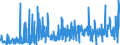 KN 5207 /Exporte /Einheit = Preise (Euro/Tonne) /Partnerland: Tuerkei /Meldeland: Eur27_2020 /5207:Garne aus Baumwolle, in Aufmachungen FÃ¼r den Einzelverkauf (Ausg. NÃ¤hgarne)