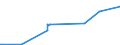 KN 52081900 /Exporte /Einheit = Preise (Euro/Bes. Maßeinheiten) /Partnerland: Mauretanien /Meldeland: Europäische Union /52081900: Gewebe aus Baumwolle, mit Einem Anteil an Baumwolle von >= 85 ght und mit Einem Gewicht von <= 200 G/MÂ², roh (AGewebe aus Baumwolle, mit Einem Anteil an Baumwolle von >= 85 ght und mit Einem Gewicht von <= 200 G/MÂ², roh (Ausg. in 3- Oder 4-bindigem KÃ¶per, Einschl. DoppelkÃ¶per Sowie in Leinwandbindung)