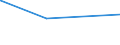 KN 52081900 /Exporte /Einheit = Preise (Euro/Bes. Maßeinheiten) /Partnerland: Sierra Leone /Meldeland: Eur27_2020 /52081900: Gewebe aus Baumwolle, mit Einem Anteil an Baumwolle von >= 85 ght und mit Einem Gewicht von <= 200 G/m², roh (Ausg. inGewebe aus Baumwolle, mit Einem Anteil an Baumwolle von >= 85 ght und mit Einem Gewicht von <= 200 G/MÂ², roh (Ausg. in 3- Oder 4-bindigem KÃ¶per, Einschl. DoppelkÃ¶per Sowie in Leinwandbindung)