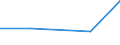 KN 52082110 /Exporte /Einheit = Preise (Euro/Tonne) /Partnerland: Jugoslawien /Meldeland: Eur27 /52082110: Verbandmull aus Baumwolle, mit Einem Anteil an Baumwolle von >= 85 ght und mit Einem Gewicht von <= 100 G/m², in Leinwandbindung, GebleiVerbandmull aus Baumwolle, mit Einem Anteil an Baumwolle von >= 85 ght und mit Einem Gewicht von <= 100 G/MÂ², in Leinwandbindung, Gebleicht