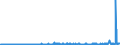 KN 52082216 /Exporte /Einheit = Preise (Euro/Bes. Maßeinheiten) /Partnerland: Ver.koenigreich /Meldeland: Eur27_2020 /52082216: Gewebe aus Baumwolle, mit Einem Anteil an Baumwolle von >= 85 ght und mit Einem Gewicht von > 100 G/m² bis 130 G/m²Gewebe aus Baumwolle, mit Einem Anteil an Baumwolle von >= 85 ght und mit Einem Gewicht von > 100 G/m² bis 130 G/m², in Leinwandbindung, Gebleicht, mit Einer Breite von <= 165 Cm