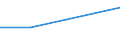KN 52082219 /Exporte /Einheit = Preise (Euro/Tonne) /Partnerland: Jugoslawien /Meldeland: Eur27 /52082219: Gewebe aus Baumwolle, mit Einem Anteil an Baumwolle von >= 85 ght und mit Einem Gewicht von > 100 G/m² bis 130 G/m², in Leinwandbindung,Gewebe aus Baumwolle, mit Einem Anteil an Baumwolle von >= 85 ght und mit Einem Gewicht von > 100 G/mÂ² bis 130 G/MÂ², in Leinwandbindung, Gebleicht, mit Einer Breite von > 165 Cm