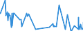 KN 52082219 /Exporte /Einheit = Preise (Euro/Bes. Maßeinheiten) /Partnerland: Ehem.jug.rep.mazed /Meldeland: Eur27_2020 /52082219: Gewebe aus Baumwolle, mit Einem Anteil an Baumwolle von >= 85 ght und mit Einem Gewicht von > 100 G/mÂ² bis 130 Gewebe aus Baumwolle, mit Einem Anteil an Baumwolle von >= 85 ght und mit Einem Gewicht von > 100 G/mÂ² bis 130 G/MÂ², in Leinwandbindung, Gebleicht, mit Einer Breite von > 165 Cm