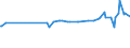 KN 52082300 /Exporte /Einheit = Preise (Euro/Bes. Maßeinheiten) /Partnerland: Liechtenstein /Meldeland: Eur27_2020 /52082300: Gewebe aus Baumwolle, mit Einem Anteil an Baumwolle von >= 85 ght und mit Einem Gewicht von <= 200 G/MÂ², in 3-bindigGewebe aus Baumwolle, mit Einem Anteil an Baumwolle von >= 85 ght und mit Einem Gewicht von <= 200 G/MÂ², in 3-bindigem Oder 4-bindigem KÃ¶per, Einschl. DoppelkÃ¶per, Gebleicht
