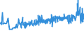 KN 52082300 /Exporte /Einheit = Preise (Euro/Bes. Maßeinheiten) /Partnerland: Ehem.jug.rep.mazed /Meldeland: Eur27_2020 /52082300: Gewebe aus Baumwolle, mit Einem Anteil an Baumwolle von >= 85 ght und mit Einem Gewicht von <= 200 G/MÂ², in 3-bGewebe aus Baumwolle, mit Einem Anteil an Baumwolle von >= 85 ght und mit Einem Gewicht von <= 200 G/MÂ², in 3-bindigem Oder 4-bindigem KÃ¶per, Einschl. DoppelkÃ¶per, Gebleicht