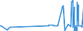 KN 52083296 /Exporte /Einheit = Preise (Euro/Bes. Maßeinheiten) /Partnerland: Usbekistan /Meldeland: Eur27_2020 /52083296: Gewebe aus Baumwolle, mit Einem Anteil an Baumwolle von >= 85 ght und mit Einem Gewicht von > 130 G/mÂ² bis 200 G/MÂ², iGewebe aus Baumwolle, mit Einem Anteil an Baumwolle von >= 85 ght und mit Einem Gewicht von > 130 G/mÂ² bis 200 G/MÂ², in Leinwandbindung, GefÃ¤rbt, mit Einer Breite von <= 165 Cm