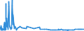 KN 52083296 /Exporte /Einheit = Preise (Euro/Bes. Maßeinheiten) /Partnerland: Groenland /Meldeland: Eur27_2020 /52083296: Gewebe aus Baumwolle, mit Einem Anteil an Baumwolle von >= 85 ght und mit Einem Gewicht von > 130 G/mÂ² bis 200 G/MÂ², inGewebe aus Baumwolle, mit Einem Anteil an Baumwolle von >= 85 ght und mit Einem Gewicht von > 130 G/mÂ² bis 200 G/MÂ², in Leinwandbindung, GefÃ¤rbt, mit Einer Breite von <= 165 Cm