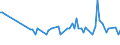 KN 52083900 /Exporte /Einheit = Preise (Euro/Bes. Maßeinheiten) /Partnerland: Ver.koenigreich(Nordirland) /Meldeland: Eur27_2020 /52083900: Gewebe aus Baumwolle, mit Einem Anteil an Baumwolle von >= 85 ght und mit Einem Gewicht von <= 200 G/MÂGewebe aus Baumwolle, mit Einem Anteil an Baumwolle von >= 85 ght und mit Einem Gewicht von <= 200 G/MÂ², GefÃ¤rbt (Ausg. in 3- Oder 4-bindigem KÃ¶per, Einschl. DoppelkÃ¶per Sowie in Leinwandbindung)