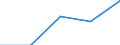 KN 52084100 /Exporte /Einheit = Preise (Euro/Tonne) /Partnerland: Jugoslawien /Meldeland: Eur27 /52084100: Gewebe aus Baumwolle, mit Einem Anteil an Baumwolle von >= 85 ght und mit Einem Gewicht von <= 100 G/m², in Leinwandbindung, Buntgewebt Gewebe aus Baumwolle, mit Einem Anteil an Baumwolle von >= 85 ght und mit Einem Gewicht von <= 100 G/MÂ², in Leinwandbindung, Buntgewebt