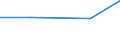 KN 52084100 /Exporte /Einheit = Preise (Euro/Tonne) /Partnerland: Tschechoslow /Meldeland: Eur27 /52084100: Gewebe aus Baumwolle, mit Einem Anteil an Baumwolle von >= 85 ght und mit Einem Gewicht von <= 100 G/m², in Leinwandbindung, BuntgewebtGewebe aus Baumwolle, mit Einem Anteil an Baumwolle von >= 85 ght und mit Einem Gewicht von <= 100 G/MÂ², in Leinwandbindung, Buntgewebt
