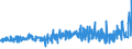 KN 52084100 /Exporte /Einheit = Preise (Euro/Bes. Maßeinheiten) /Partnerland: Ehem.jug.rep.mazed /Meldeland: Eur27_2020 /52084100: Gewebe aus Baumwolle, mit Einem Anteil an Baumwolle von >= 85 ght und mit Einem Gewicht von <= 100 G/MÂ², in LeiGewebe aus Baumwolle, mit Einem Anteil an Baumwolle von >= 85 ght und mit Einem Gewicht von <= 100 G/MÂ², in Leinwandbindung, Buntgewebt