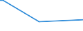 KN 52084100 /Exporte /Einheit = Preise (Euro/Bes. Maßeinheiten) /Partnerland: Sudan /Meldeland: Europäische Union /52084100: Gewebe aus Baumwolle, mit Einem Anteil an Baumwolle von >= 85 ght und mit Einem Gewicht von <= 100 G/MÂ², in LeinwandbGewebe aus Baumwolle, mit Einem Anteil an Baumwolle von >= 85 ght und mit Einem Gewicht von <= 100 G/MÂ², in Leinwandbindung, Buntgewebt