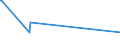 KN 52084100 /Exporte /Einheit = Preise (Euro/Bes. Maßeinheiten) /Partnerland: Angola /Meldeland: Europäische Union /52084100: Gewebe aus Baumwolle, mit Einem Anteil an Baumwolle von >= 85 ght und mit Einem Gewicht von <= 100 G/MÂ², in LeinwandGewebe aus Baumwolle, mit Einem Anteil an Baumwolle von >= 85 ght und mit Einem Gewicht von <= 100 G/MÂ², in Leinwandbindung, Buntgewebt