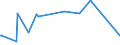 KN 52084200 /Exporte /Einheit = Preise (Euro/Bes. Maßeinheiten) /Partnerland: Libyen /Meldeland: Eur15 /52084200: Gewebe aus Baumwolle, mit Einem Anteil an Baumwolle von >= 85 ght und mit Einem Gewicht von > 100 G/m² bis 200 G/m², in LeinwandbGewebe aus Baumwolle, mit Einem Anteil an Baumwolle von >= 85 ght und mit Einem Gewicht von > 100 G/mÂ² bis 200 G/MÂ², in Leinwandbindung, Buntgewebt