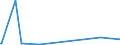 KN 52084200 /Exporte /Einheit = Preise (Euro/Bes. Maßeinheiten) /Partnerland: Togo /Meldeland: Europäische Union /52084200: Gewebe aus Baumwolle, mit Einem Anteil an Baumwolle von >= 85 ght und mit Einem Gewicht von > 100 G/mÂ² bis 200 G/MÂ², Gewebe aus Baumwolle, mit Einem Anteil an Baumwolle von >= 85 ght und mit Einem Gewicht von > 100 G/mÂ² bis 200 G/MÂ², in Leinwandbindung, Buntgewebt