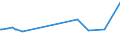 KN 52084200 /Exporte /Einheit = Preise (Euro/Bes. Maßeinheiten) /Partnerland: Benin /Meldeland: Eur15 /52084200: Gewebe aus Baumwolle, mit Einem Anteil an Baumwolle von >= 85 ght und mit Einem Gewicht von > 100 G/m² bis 200 G/m², in LeinwandbiGewebe aus Baumwolle, mit Einem Anteil an Baumwolle von >= 85 ght und mit Einem Gewicht von > 100 G/mÂ² bis 200 G/MÂ², in Leinwandbindung, Buntgewebt