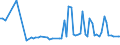 KN 52085990 /Exporte /Einheit = Preise (Euro/Bes. Maßeinheiten) /Partnerland: Ver.koenigreich(Nordirland) /Meldeland: Eur27_2020 /52085990: Gewebe aus Baumwolle, mit Einem Anteil an Baumwolle von >= 85 ght und mit Einem Gewicht von <= 200 G/MÂGewebe aus Baumwolle, mit Einem Anteil an Baumwolle von >= 85 ght und mit Einem Gewicht von <= 200 G/MÂ², Bedruckt (Ausg. in 3- Oder 4-bindigem KÃ¶per, Einschl. DoppelkÃ¶per Sowie in Leinwandbindung)