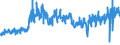 KN 5208 /Exporte /Einheit = Preise (Euro/Tonne) /Partnerland: Italien /Meldeland: Eur27_2020 /5208: Gewebe aus Baumwolle, mit Einem Anteil an Baumwolle von >= 85 ght und mit Einem Gewicht von <= 200 G/M²                                        Gewebe aus Baumwolle, mit Einem Anteil an Baumwolle von >= 85 ght und mit Einem Gewicht von <= 200 G/M²