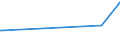 KN 52091900 /Exporte /Einheit = Preise (Euro/Bes. Maßeinheiten) /Partnerland: Eritrea /Meldeland: Eur15 /52091900: Gewebe aus Baumwolle, mit Einem Anteil an Baumwolle von >= 85 ght und mit Einem Gewicht von > 200 G/m², roh (Ausg. in 3- Oder 4-Gewebe aus Baumwolle, mit Einem Anteil an Baumwolle von >= 85 ght und mit Einem Gewicht von > 200 G/MÂ², roh (Ausg. in 3- Oder 4-bindigem KÃ¶per, Einschl. DoppelkÃ¶per Sowie in Leinwandbindung)
