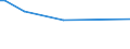 KN 52092200 /Exporte /Einheit = Preise (Euro/Bes. Maßeinheiten) /Partnerland: Turkmenistan /Meldeland: Eur25 /52092200: Gewebe aus Baumwolle, mit Einem Anteil an Baumwolle von >= 85 ght und mit Einem Gewicht von > 200 G/m², in 3-bindigem Oder Gewebe aus Baumwolle, mit Einem Anteil an Baumwolle von >= 85 ght und mit Einem Gewicht von > 200 G/MÂ², in 3-bindigem Oder 4-bindigem KÃ¶per, Einschl. DoppelkÃ¶per, Gebleicht