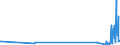 KN 52093100 /Exporte /Einheit = Preise (Euro/Bes. Maßeinheiten) /Partnerland: Kirgistan /Meldeland: Eur27_2020 /52093100: Gewebe aus Baumwolle, mit Einem Anteil an Baumwolle von >= 85 ght und mit Einem Gewicht von > 200 G/MÂ², in LeinwandbinduGewebe aus Baumwolle, mit Einem Anteil an Baumwolle von >= 85 ght und mit Einem Gewicht von > 200 G/MÂ², in Leinwandbindung, GefÃ¤rbt