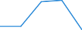 KN 52093200 /Exporte /Einheit = Preise (Euro/Tonne) /Partnerland: Sowjetunion /Meldeland: Eur27 /52093200: Gewebe aus Baumwolle, mit Einem Anteil an Baumwolle von >= 85 ght und mit Einem Gewicht von > 200 G/m², in 3-bindigem Oder 4-bindigem K”Gewebe aus Baumwolle, mit Einem Anteil an Baumwolle von >= 85 ght und mit Einem Gewicht von > 200 G/MÂ², in 3-bindigem Oder 4-bindigem KÃ¶per, Einschl. DoppelkÃ¶per, GefÃ¤rbt