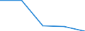 KN 52095100 /Exporte /Einheit = Preise (Euro/Tonne) /Partnerland: Jugoslawien /Meldeland: Eur27 /52095100: Gewebe aus Baumwolle, mit Einem Anteil an Baumwolle von >= 85 ght und mit Einem Gewicht von > 200 G/m², in Leinwandbindung, Bedruckt    Gewebe aus Baumwolle, mit Einem Anteil an Baumwolle von >= 85 ght und mit Einem Gewicht von > 200 G/MÂ², in Leinwandbindung, Bedruckt