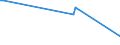 KN 52095100 /Exporte /Einheit = Preise (Euro/Bes. Maßeinheiten) /Partnerland: Burundi /Meldeland: Eur15 /52095100: Gewebe aus Baumwolle, mit Einem Anteil an Baumwolle von >= 85 ght und mit Einem Gewicht von > 200 G/m², in Leinwandbindung, BedrGewebe aus Baumwolle, mit Einem Anteil an Baumwolle von >= 85 ght und mit Einem Gewicht von > 200 G/MÂ², in Leinwandbindung, Bedruckt